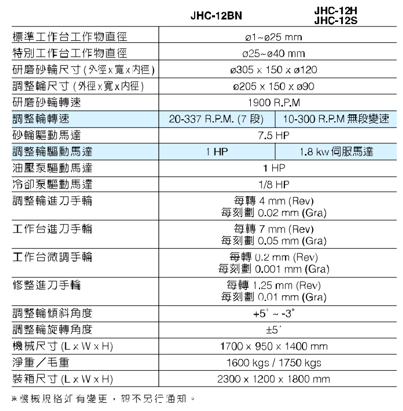 高精度無心磨床