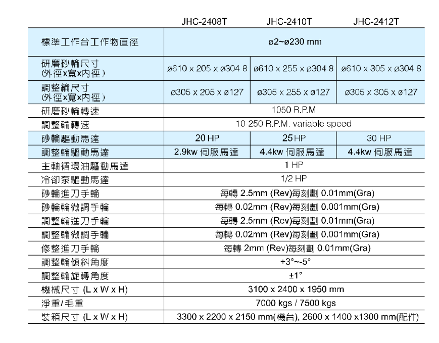 數控無心磨床