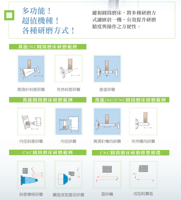 圓筒磨床